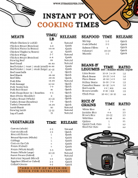 Instant Pot Cooking Cheat Sheet