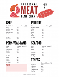 Internal Meat Temperature Cheat Sheet