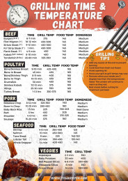 Grilling Time & Temperature Chart Printable